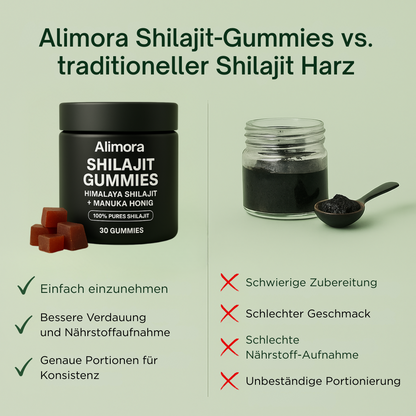 Alimora - Shilajit Gummies